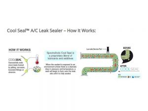 Spectroline CoolSeal A/C Leak Sealer Kit 15ml SPE-CS-100CS