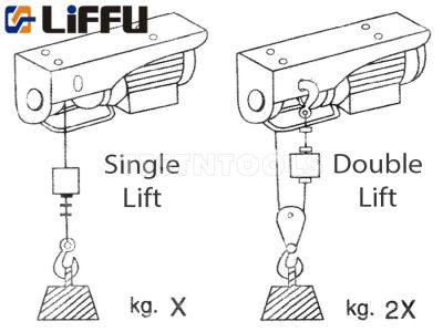 Liffu Electric Hoist 230V Wire Rope 18m 800Kg PA800 With Remote Control