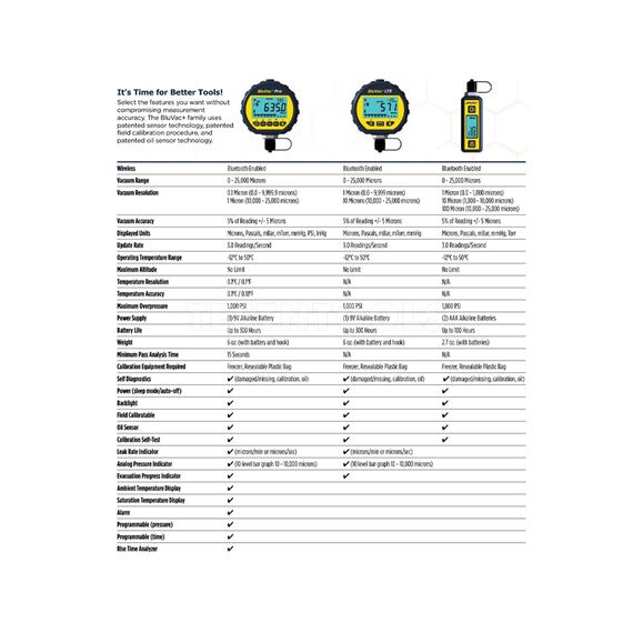 ACCUTOOLS BLUVAC+ PRO WIRELESS DIGITAL VACUUM GAUGE 0 - 25,000 MICRONS AT-A10702
