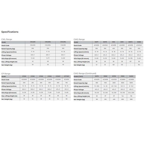 COMEUP ELECTRIC WINCH 900KG 60M 3 PHASE ACW375