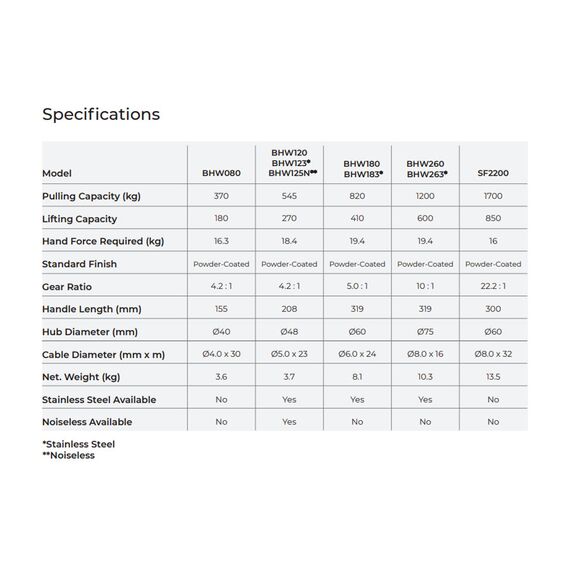 PACIFIC BRAKED HAND WINCH 410KG BHW183 STAINLESS STEEL