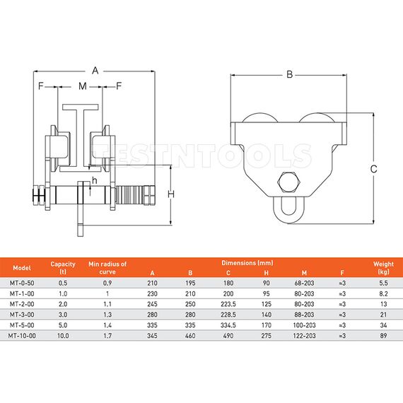 BALKEN PUSH GIRDER TROLLEY 10T 10000KG MT-10-00, 2 BALKEN PUSH GIRDER TROLLEY 10T 10000KG MT-10-00