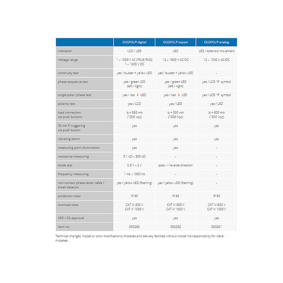 BENNING VOLTAGE AND CONTINUITY TESTER DUSPOL DIGITAL V2, 3 BENNING VOLTAGE AND CONTINUITY TESTER DUSPOL DIGITAL V2