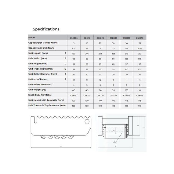 CHALLENGER LOAD SKATE TURNTABLE AND HANDLE 5-30T CSK120