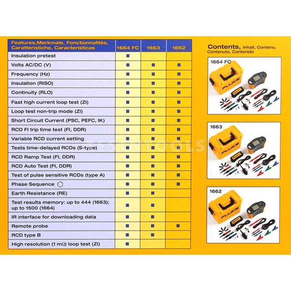 FLUKE 1662 MULTIFUNCTION INSTALLATION TESTER, 4 FLUKE 1662 MULTIFUNCTION INSTALLATION TESTER