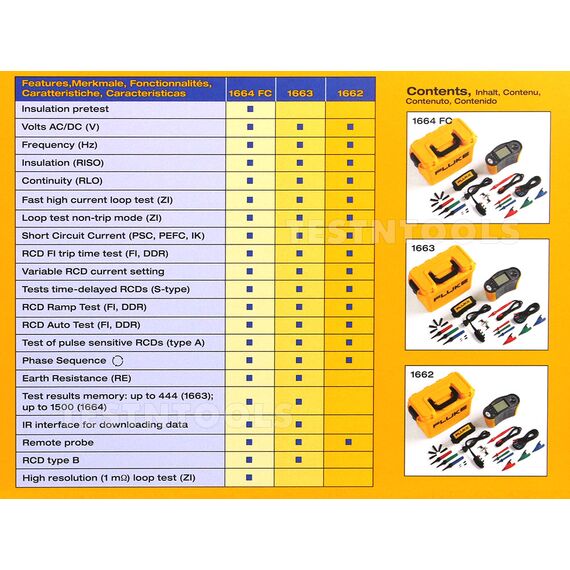 FLUKE 1664FC MULTIFUNCTION INSTALLATION TESTER, 3 FLUKE 1664FC MULTIFUNCTION INSTALLATION TESTER