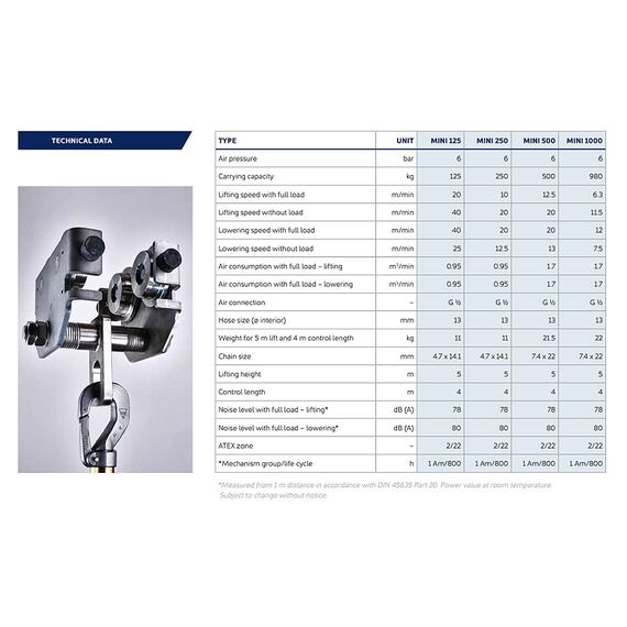 JDN AIR HOIST 500KG FOOD GRADE WITH STAINLESS STEEL HOOK AND CHAIN MINI500, 5 JDN AIR HOIST 500KG FOOD GRADE WITH STAINLESS STEEL HOOK AND CHAIN MINI500