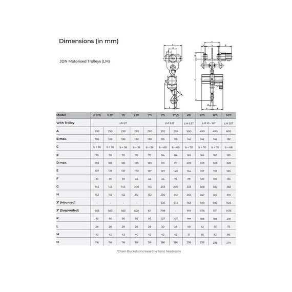 JDN AIR HOIST MOTORISED TROLLEY 2T JDN925