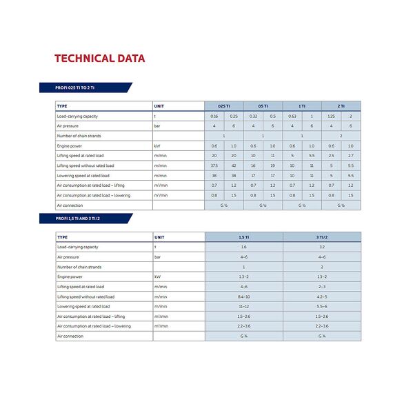 JDN PROFI AIR HOIST 2T PENDANT CONTROL JDN726