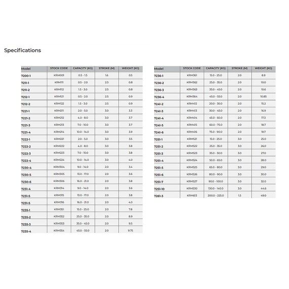 KROMER SPRING BALANCER 80 - 90KG KRM526