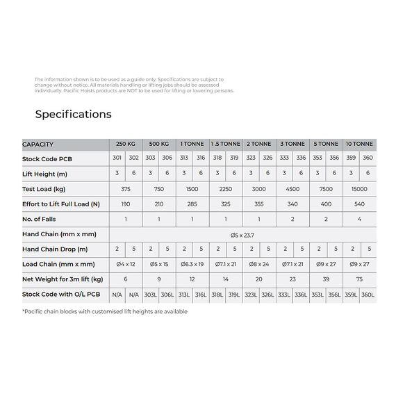 PACIFIC CHAIN BLOCK 5T X 6M PCB356