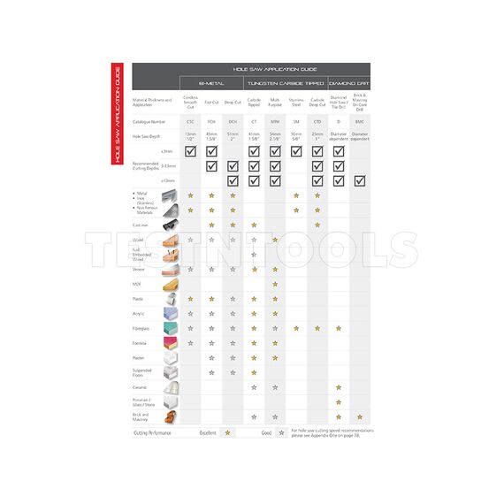 STARRETT GENERAL PURPOSE BI-METAL HOLESAW KIT DEEP CUT 6 PIECE 22-64MM