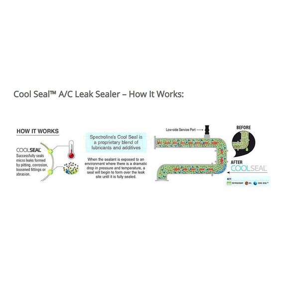 SPECTROLINE COOLSEAL A/C LEAK SEALER KIT 15ML SPE-CS-100CS