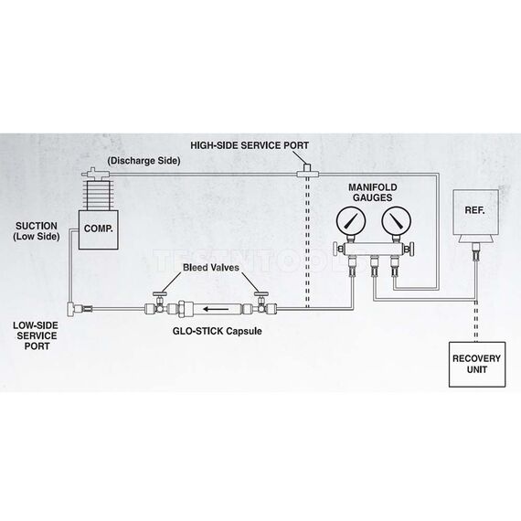 SPECTROLINE GLO-STICK COMPLETE LEAK DETECTION KIT FOR AC/R SYSTEMS SPE-HVLGSE