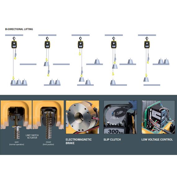 YALE MTRAC ENDLESS WINCH 500KG 3 PHASE YEW500
