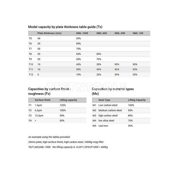 GARRICK PERMANENT MAGNET LIFTER 200KGF GML-200